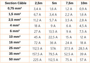 billede rapport Væsen What it is the correct size cable for my 12 volt electrical system? -  Tatanka4x4