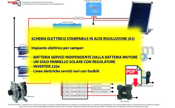 Cavo batteria alla rinfusa | 4 Gauge AWG | Cavo batteria in